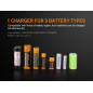 FENIX ARE-A4 Charger (Li-ion, NiMH) - Black FENIX ARE-A4 Charger (Li-ion, NiMH) - Black