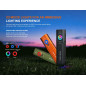 FENIX E06R PRO újratölthető EDC zseblámpa, 1600 lumen (EU) – zöld